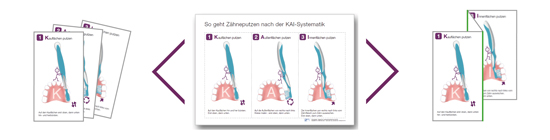 KAI-Methode zum Ausdrucken